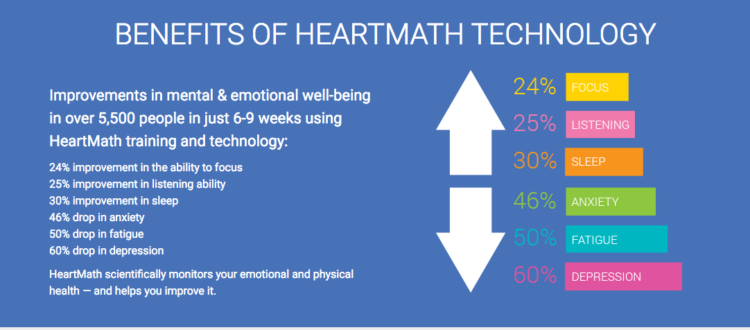 Heartmath Large HeartMath Intelligence – Inspired Success Center